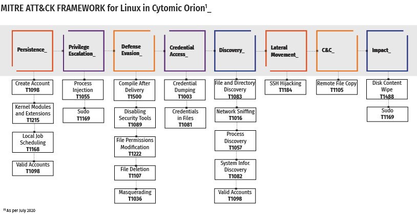 cytomic-mittre