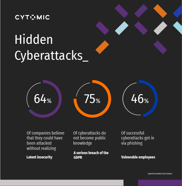 hidden-cyberattacks-cytomic